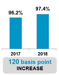 leasedpercentbarcharta02.jpg